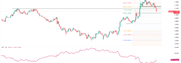 EURUSD poniżej 1.1120