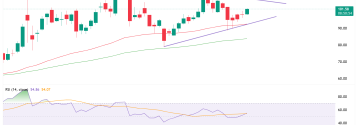 WTI znów powyżej 100 USD