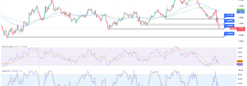 EURUSD pod presją silnego dolara