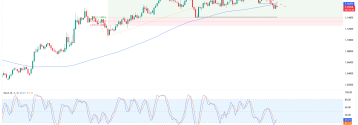 Euro traci impet, kluczowy test wsparcia przy 1.14