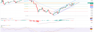 Silny dolar przed odczytem CPI – USD/JPY testuje nowe poziomy