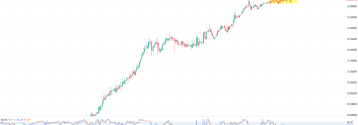 Lira wciaż słąba względem USD