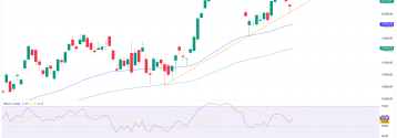 DAX z szansą na nowe ATH?