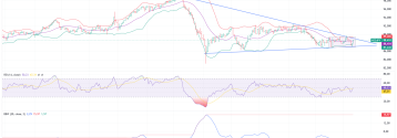 NZDJPY na chwilę przed wybiciem?