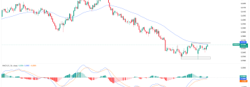 Test EMA na NZDUSD może zmienić układ sił