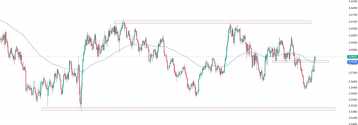 NZD/USD dynamicznie rośnie od ponad 2 tygodni