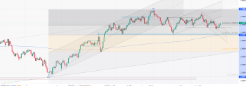 PKB z UK mieszane, GBP/USD wyznacza dzienne maksima