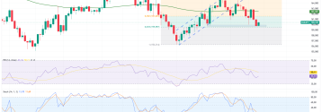 EURJPY odbija od wsparcia Fibo - czas na odbicie?