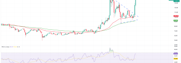 ETF na Litecoin? LTCUSD testuje opór