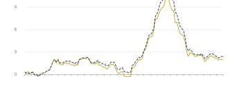 Finalna inflacja HICP w Strefie Euro za sierpień: 2%