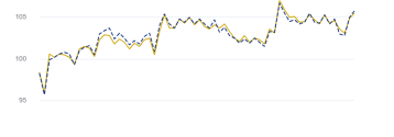 Strefa euro z umiarkowanym wzrostem w budownictwie