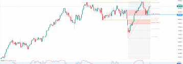 DAX czeka na sygnał (-0,1 proc.)