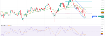 AUDUSD odbija się od wsparcia