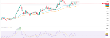 NZD zyskuje po obniżkach stóp