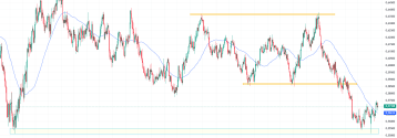 RBNZ ponownie obniżył stopy procentowe ale nie osłabił NZD