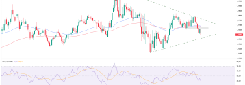 EURUSD poniżej 1,16