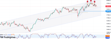 DAX: wzrost awersji do ryzyka powoduje przecenę o ponad 1,1  proc. 