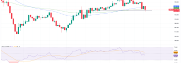 GBPJPY na wsparciu