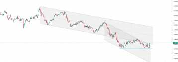SNB obniża stopy procentowe o 25 pb. zgodnie z oczekiwaniami
