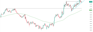 EURUSD na lokalnym oporze