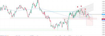 RBNZ obniża stopy proc. NZD pod presją