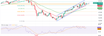 USDJPY wybronił wsparcie i rusza na północ