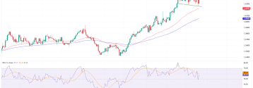 Istotna zmienność na USDCAD 