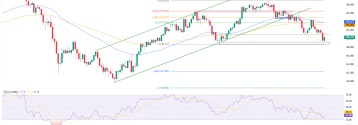 USDJPY reaguje na wsparcie