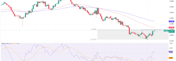 AUDUSD walczy z oporem