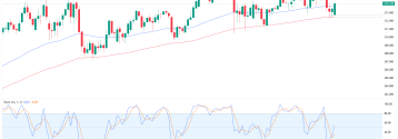 GBPJPY rośnie w siłę