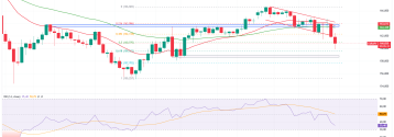 EURJPY pogłębia spadki