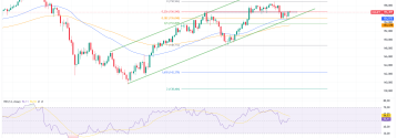 USDJPY: w oczekiwaniu na BoJ