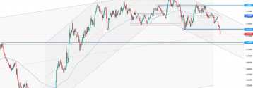 EUR/USD pod presją. Jastrzębi Fed wzmacnia dolara