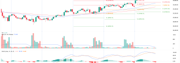 Kontrakty na Nasdaq 100 blisko psychologicznej bariery 30 000 pkt