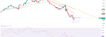 EURUSD walczy z oporem