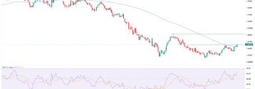 EURAUD zmienia trend na wzrostowy?
