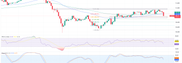 CADJPY traci obecnie 1.38%