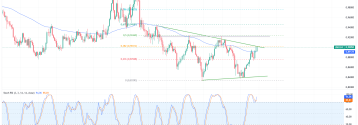 Czy USDCHF przebije najbliższy opór?