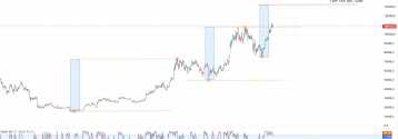 Bitcoin z szansą na 130 tys. USD?