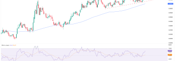 EURGBP najwyżej od 2023 roku