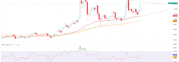 Litecoin rośnie o 14%