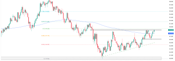 USDJPY atakuje opór na 149