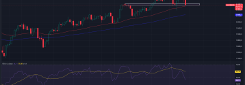 NASDAQ100 pogłębia spadki