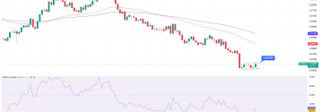 NZD najwięcej zyskuje w poniedziałek