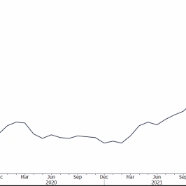 Wykres inflacji CPI; interwał: miesięczny; okres: 5 lat; źródło: Bloomberg