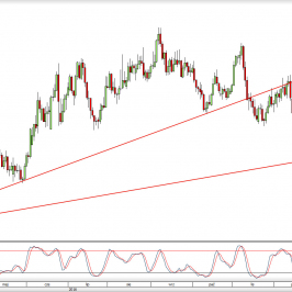 Wykres dzienny kursu NZD/USD <span> Źródło: TMS Direct <span>