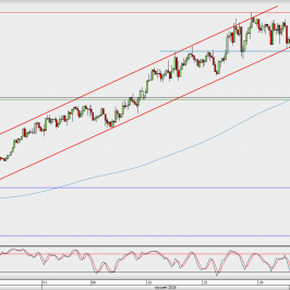 Wykres 4-godzinowy AUD/USD; Źródło: TMS Direct