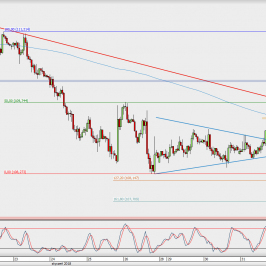 Wykres godzinowy USD/JPY; Źródło: TMS Direct