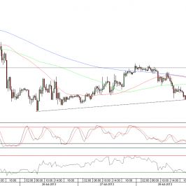 Wykres godzinowy kursu EUR/USD