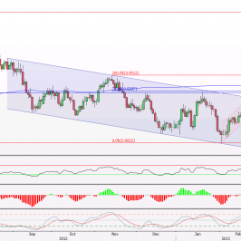 Wykres dzienny kursu USD/CHF (źródło: BLOOMBERG)